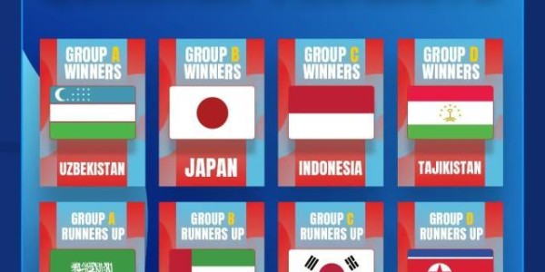 竞技宝官网-U17亚洲杯八强悉数产生 中国国少最终排名第11位
